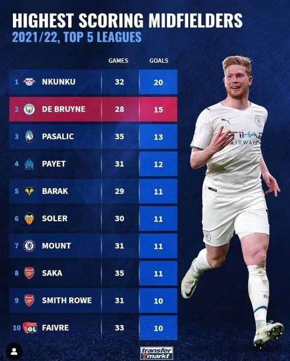 球速体育官方网站-【早报】莫雷诺下课，武球王机会来了？