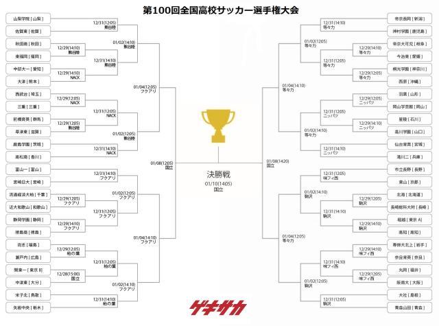 球速体育平台-隔壁家孩子的青春:第100届日本高中足球大会开战