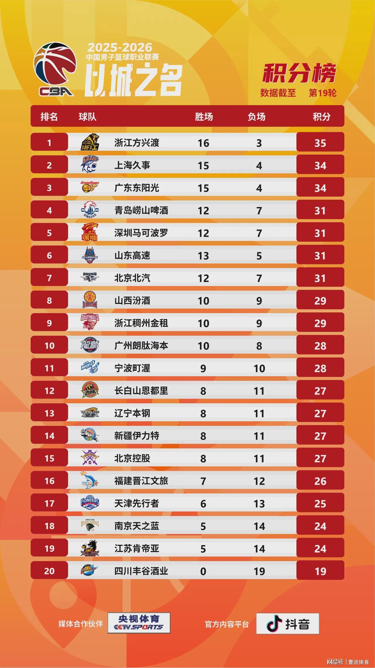 球速体育官方网站-真相大白！辽宁男篮4连败原因曝光，杨铭下课悬念尘埃落定！